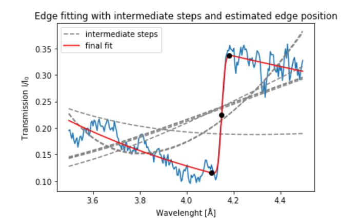 Edge sample